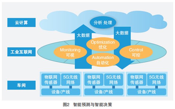 &ldquo;5G+工业互联网&rdquo;四大应用场景