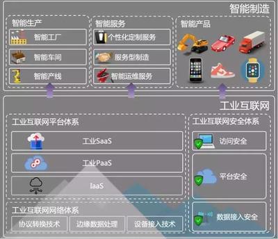 搞懂智能制造、工业互联网、产业互联网与数字化转型 从概念到工业互联网数据服务