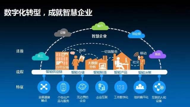 新基建浪潮下，工业互联网的商业创新与企业的数智化转型