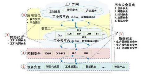深思数盾加入工业互联网联盟，助力AII深化安全体系与数据服务