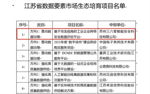 360护航工业互联网数据安全 入选江苏省数据要素市场生态培育项目