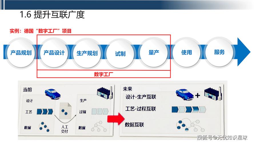 工业互联网:重塑工业未来的关键力量